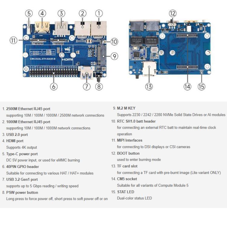 Mini-computer Raspberry Pi CM5 con doppia Ethernet 2.5G