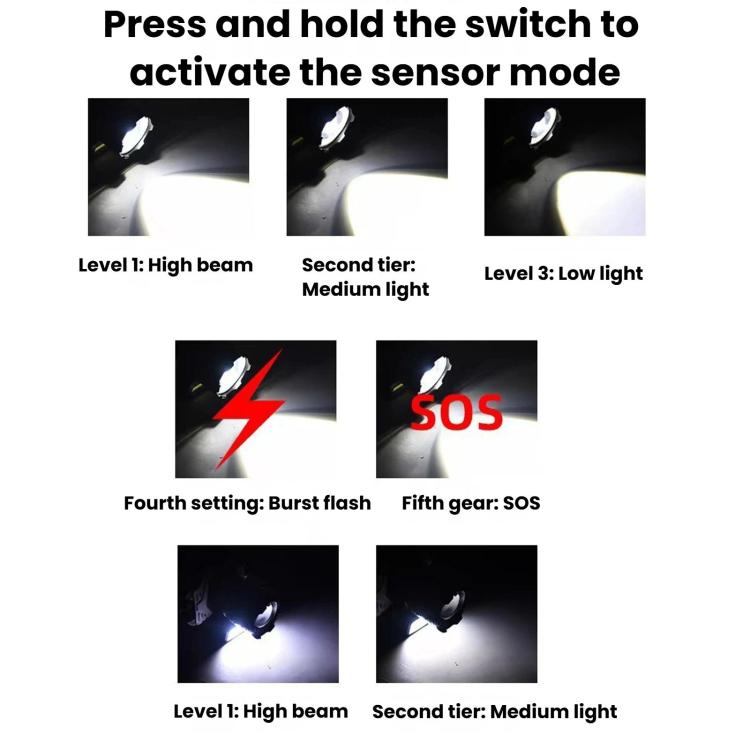 Lampada frontale a LED con zoom a lungo raggio e sensore COB ad alta potenza, ideale per la ricerca di cibo in spiaggia e la pesca notturna., No Battery