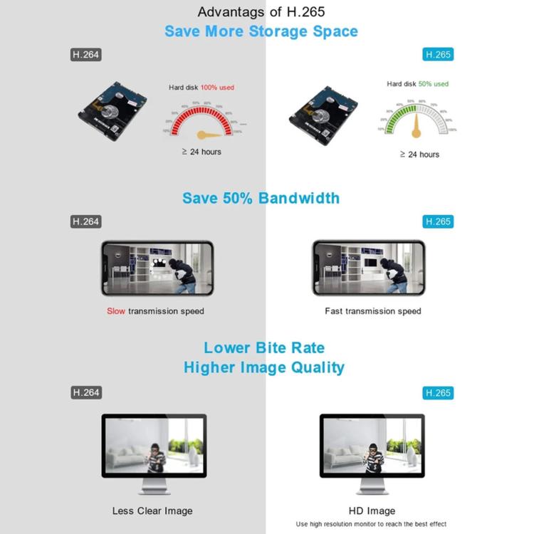Sistema NVR wireless a 8 canali per telecamere di sicurezza da 5 MP/3 MP, registratore video di rete WiFi, supporto per HDD da 2,5 pollici e scheda TF., US Plug, EU Plug, UK Plug