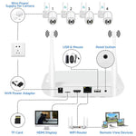 Sistema NVR wireless a 8 canali per telecamere di sicurezza da 5 MP/3 MP, registratore video di rete WiFi, supporto per HDD da 2,5 pollici e scheda TF., US Plug, EU Plug, UK Plug