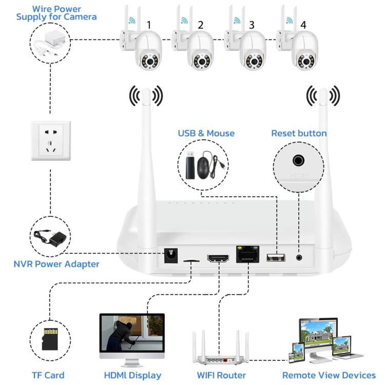 Sistema NVR wireless a 8 canali per telecamere di sicurezza da 5 MP/3 MP, registratore video di rete WiFi, supporto per HDD da 2,5 pollici e scheda TF., US Plug, EU Plug, UK Plug