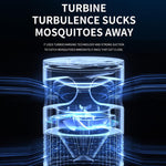 Luce notturna automatica intelligente per interni antizanzare., Direct Plug-in, Battery Rechargeable, Inhalation Shock