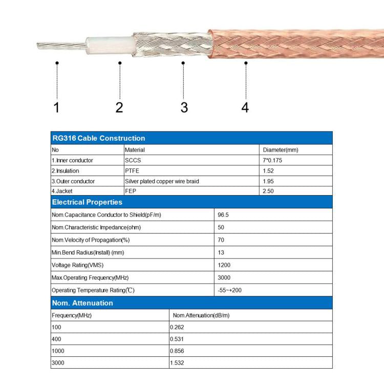 Cavo coassiale RG316 da TNC maschio a N femmina, 0.1m, 0.15m, 0.3m, 1m, 2m, 3m, 5m