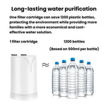 Cartuccia filtro per depuratore d'acqua da rubinetto OnTap HF, filtro composito a carbone attivo.