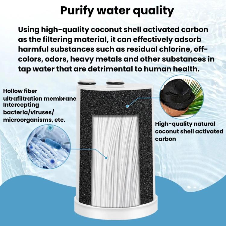 Cartuccia filtro per depuratore d'acqua da rubinetto OnTap HF, filtro composito a carbone attivo.