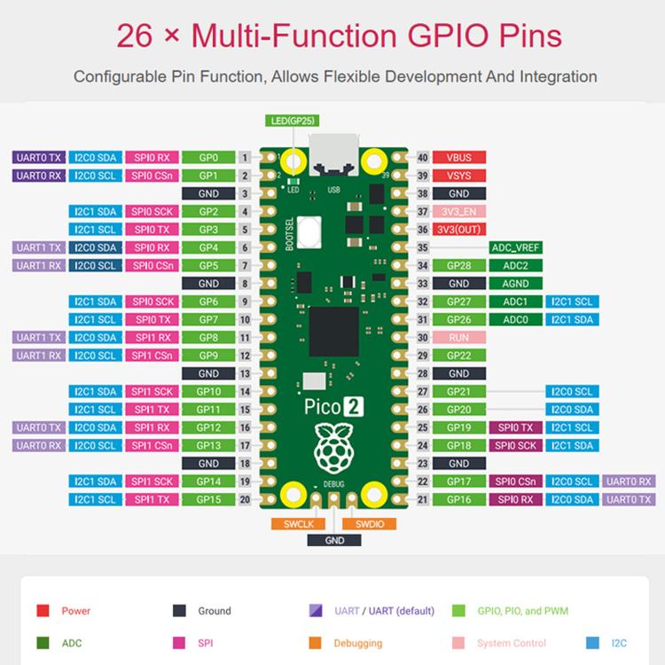 Scheda microcontroller Waveshare per Raspberry Pi Pico 2 basata sul chip ufficiale RP2350, con design dual-core e doppia architettura., Original, Starter Kit, Sensor Kit
