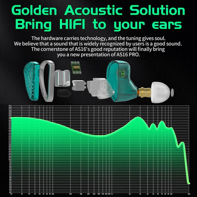 Auricolari in-ear KZ-AS16 PRO con 8 driver Pure Balanced Armature e cavo da 1,2 m., Green Standard, Green With Mic, Black Standard, Black With Mic