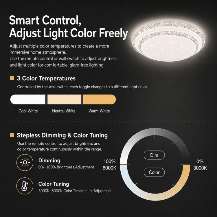 Lampadario principale del soggiorno Lampadario per camera da letto con protezione per gli occhi