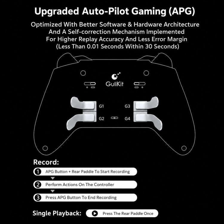 Controller wireless GuliKit TT MAX con joystick TMR regolabili a 720 gradi e gamepad con motore a levitazione magnetica per Switch/Switch 2, PC e iOS., TT MAX Black, TT MAX Grey