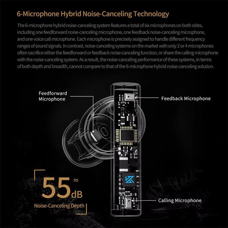 Auricolari Bluetooth KZ-Carol con riduzione attiva del rumore, tecnologia Hi-Fi ANC (Active Noise Cancellation), auricolari TWS., Carol