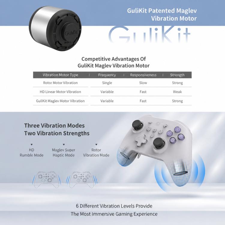 Controller GuliKit NS39 KK3 MAX compatibile Switch e PC