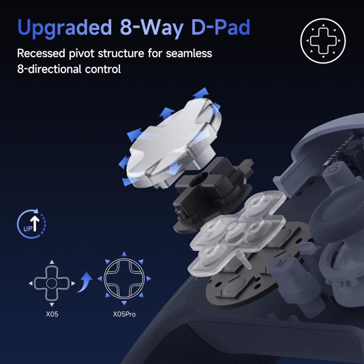EasySMX X05Pro Controller wireless per PC: gamepad a effetto Hall a tre modalità con grilletti a doppio stadio e pulsanti silenziosi per PC e Switch, Grey White, Black, White With Charging Dock, Black With Charging Dock