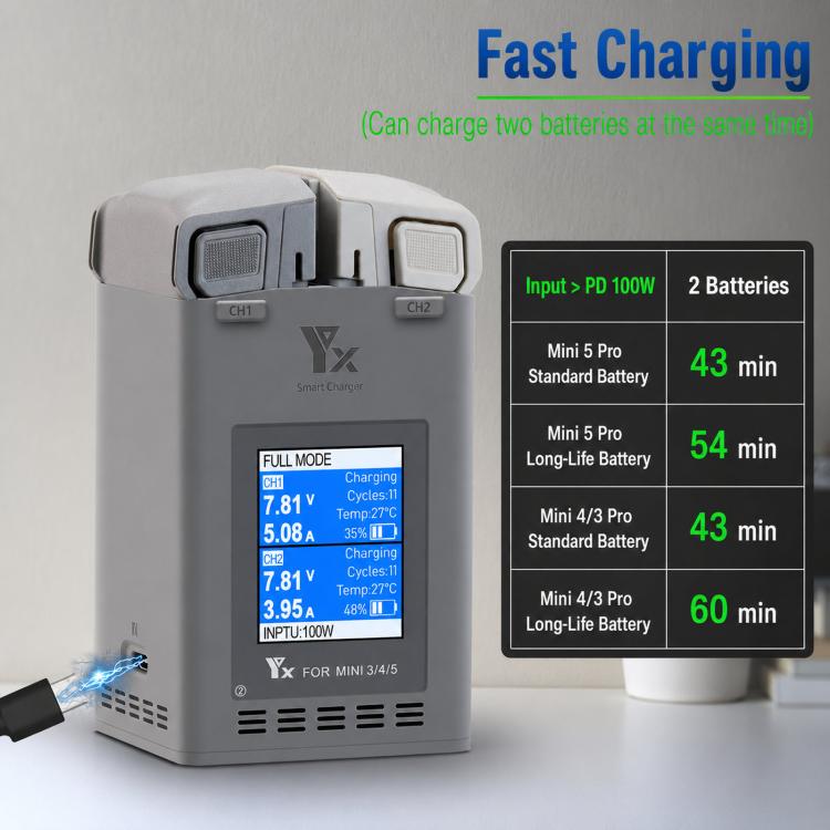 Caricabatterie doppio YX da 100 W con schermo LCD a colori per DJI Mini 5/4/3 Pro Smart Flight Battery Charging Hub, Mini Color Two-Way 100W
