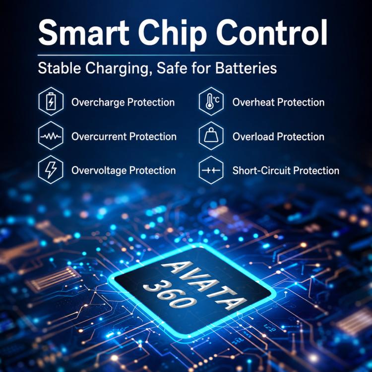 Per DJI Avata 360 YX PD Caricabatterie parallelo da 100 W Hub di ricarica rapida bidirezionale con modalità di conservazione della batteria, 2-Way