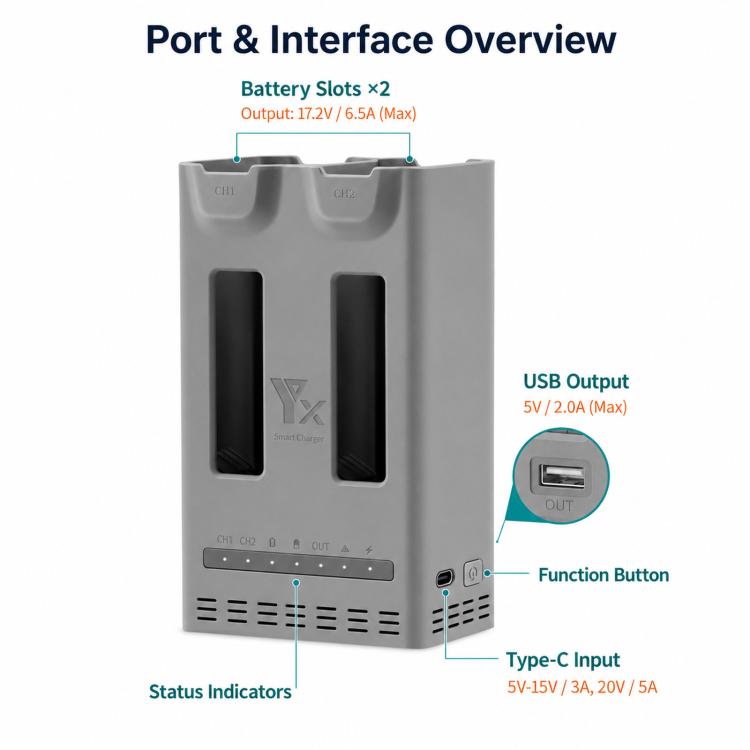 Per DJI Avata 360 YX PD Caricabatterie parallelo da 100 W Hub di ricarica rapida bidirezionale con modalità di conservazione della batteria, 2-Way