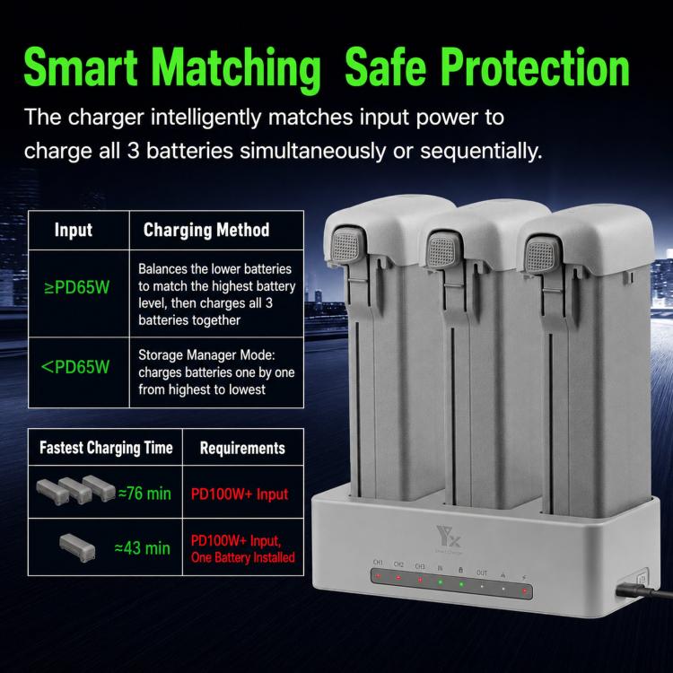 Caricabatterie parallelo PD da 100 W per DJI Avata 360 YX, hub di ricarica rapida a 3 vie con modalità di conservazione della batteria., 3-Way