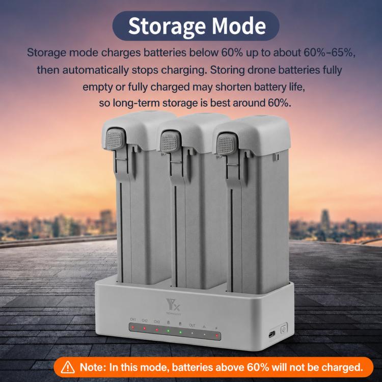 Caricabatterie parallelo PD da 100 W per DJI Avata 360 YX, hub di ricarica rapida a 3 vie con modalità di conservazione della batteria., 3-Way