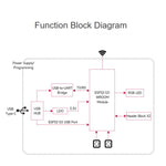 Microcontroller 2.4GHz Wi-Fi Development Board 240MHz Dual Core Processor, Waveshare ESP32-S3-DEV-KIT-N16R8-U, Waveshare ESP32-S3-DEV-KIT-N16R8-UM