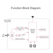 Microcontroller 2.4GHz Wi-Fi Development Board 240MHz Dual Core Processor, Waveshare ESP32-S3-DEV-KIT-N16R8-U, Waveshare ESP32-S3-DEV-KIT-N16R8-UM