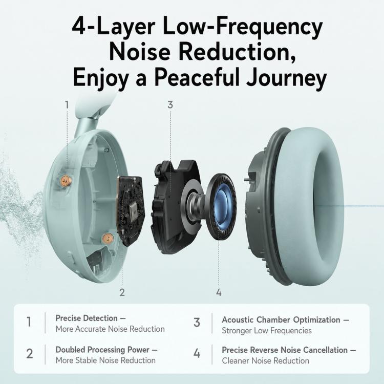 Cuffie wireless circumaurali con riduzione del rumore ANKER Soundcore D1402 Space 2 Bluetooth