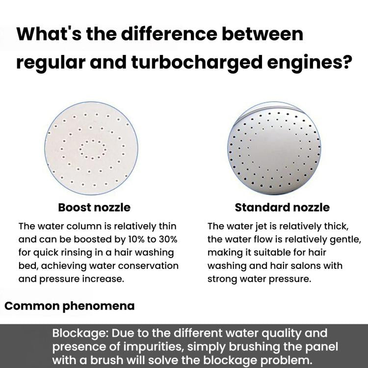 Mini doccia da barbiere, lavabo per shampoo, rubinetto dell'acqua, Small Regular Nozzle, Small Pressurized Nozzle, Medium Regular Nozzle, Medium Pressurized Nozzle