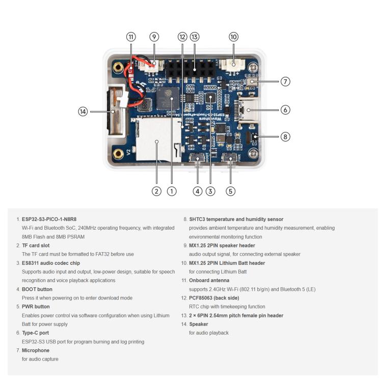Scheda di sviluppo AIoT Waveshare 34212 ESP32-S3 Touch da 1,54 pollici con display e-paper, risoluzione 200 × 200, supporto Wi-Fi e BLE., 34212