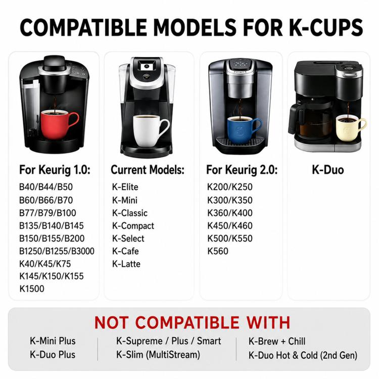 Capsule K-Cup a singolo ago per Keurig 1.0 e 2.0, filtro per caffè ricaricabile in acciaio inossidabile., 1 Pack, 6 Packs