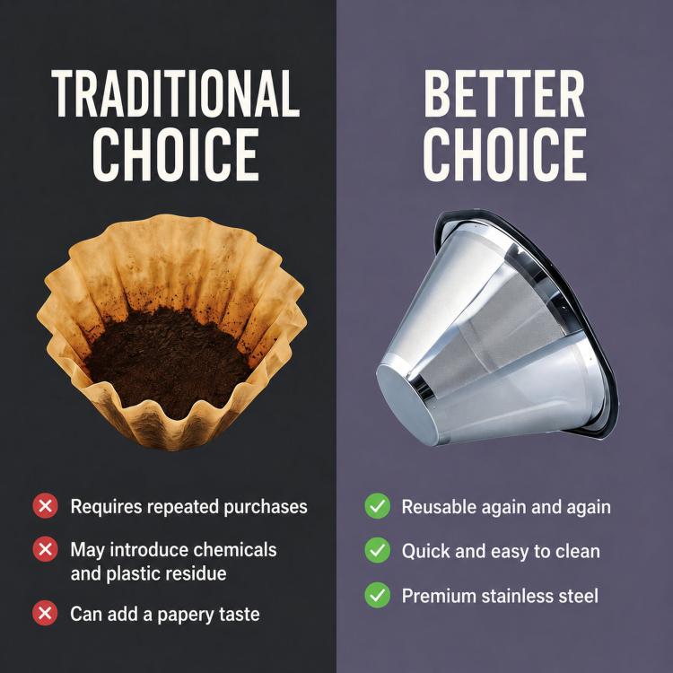 Filtro per caffè riutilizzabile compatibile con le macchine da caffè a goccia Kalita Wave 185 e la macchina per caffè monodose OXO Brew da 8 tazze.