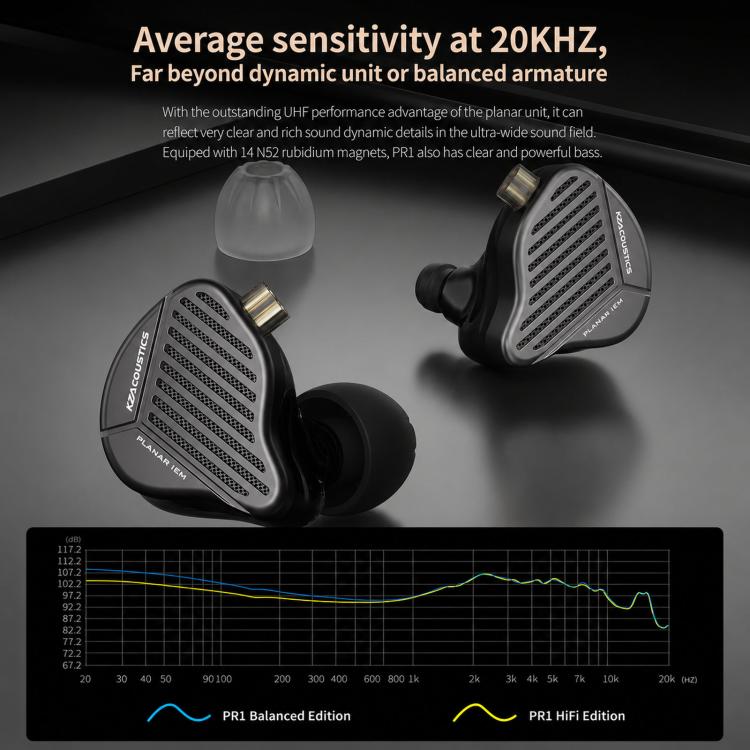Auricolari KZ-PR1 Planar Magnetic con cavo da 1,2 m, driver planare da 13,2 mm, audio Hi-Fi ad alta risoluzione., Standard, With Mic