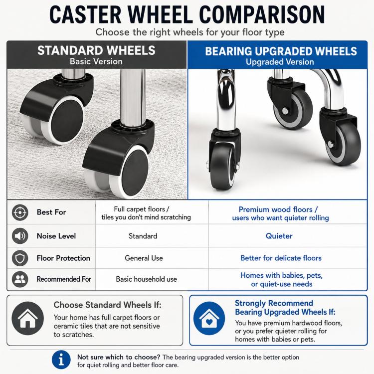 Sgabello basso con ruote, piccolo sgabello girevole con ruote, 22cm Ripple Casters Black, 22cm Ripple Casters Red, 22cm Ripple Casters Blue, 22cm Bread Bearing Wheels Black, 22cm Bread Bearing Wheels Brown, 22cm Bread Bearing Wheels Gold               ...