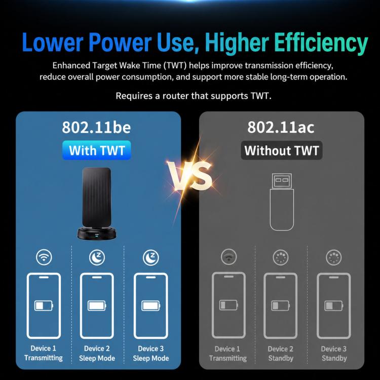 Adattatore USB WiFi 7 tri-band 6452Mbps COMFAST CF-986BE PRO BE6500, CF-986BE PRO