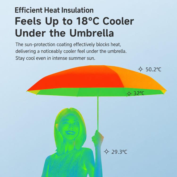 Ombrello pieghevole a doppia funzione per sole e pioggia, pieghevole in 5 parti con protezione UV.