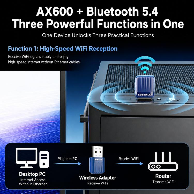 Adattatore USB COMFAST CF-731B WiFi 6 Bluetooth 5.4 AX600 Dual Band 2.4G/5G per rete wireless., CF-731B