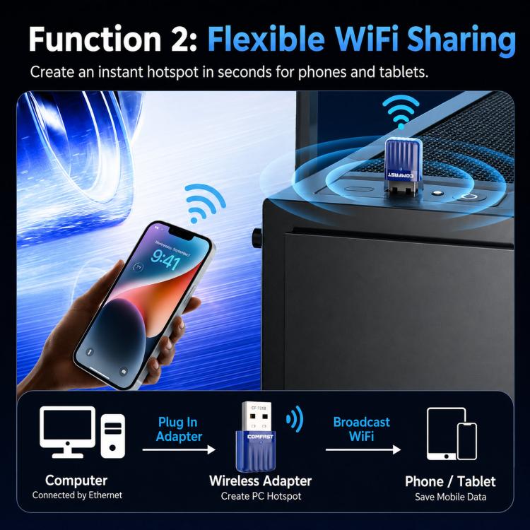 Adattatore USB COMFAST CF-731B WiFi 6 Bluetooth 5.4 AX600 Dual Band 2.4G/5G per rete wireless., CF-731B