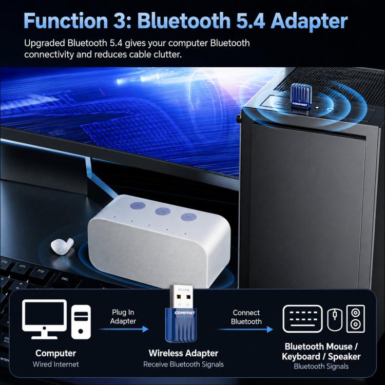 Adattatore USB COMFAST CF-731B WiFi 6 Bluetooth 5.4 AX600 Dual Band 2.4G/5G per rete wireless., CF-731B