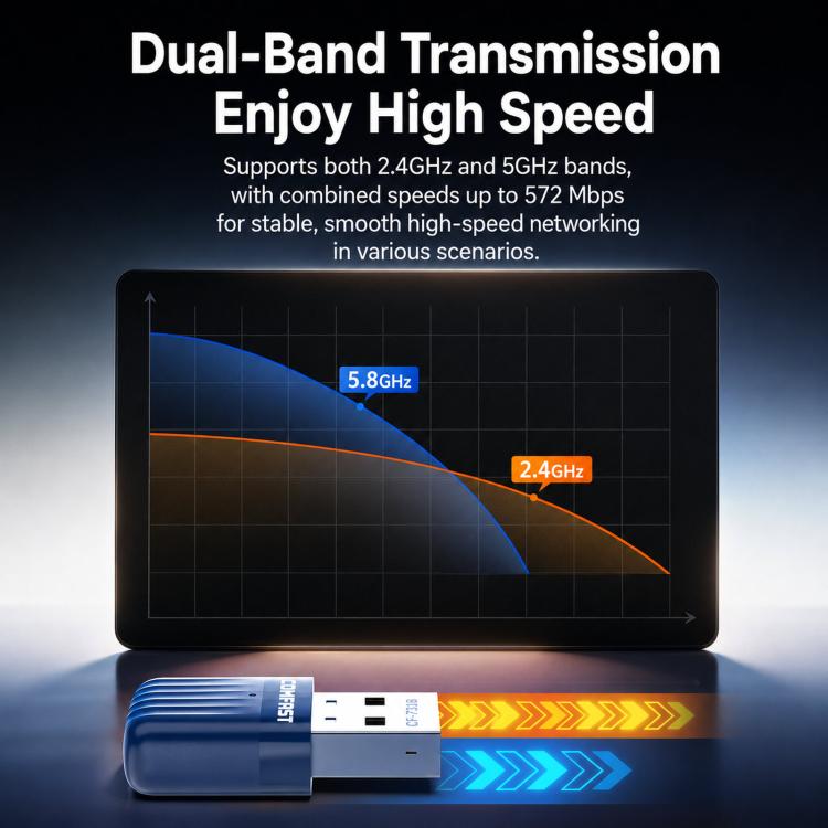 Adattatore USB COMFAST CF-731B WiFi 6 Bluetooth 5.4 AX600 Dual Band 2.4G/5G per rete wireless., CF-731B