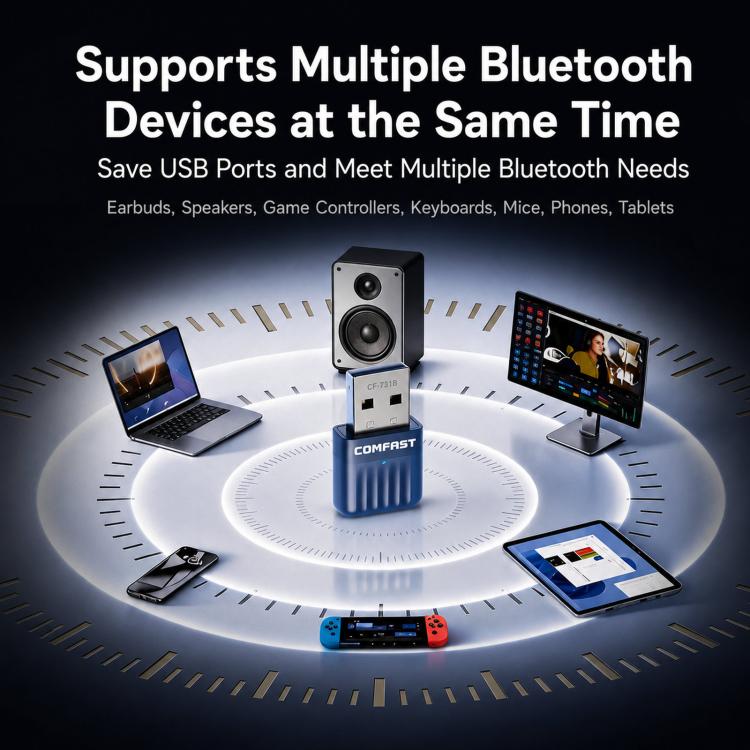 Adattatore USB COMFAST CF-731B WiFi 6 Bluetooth 5.4 AX600 Dual Band 2.4G/5G per rete wireless., CF-731B
