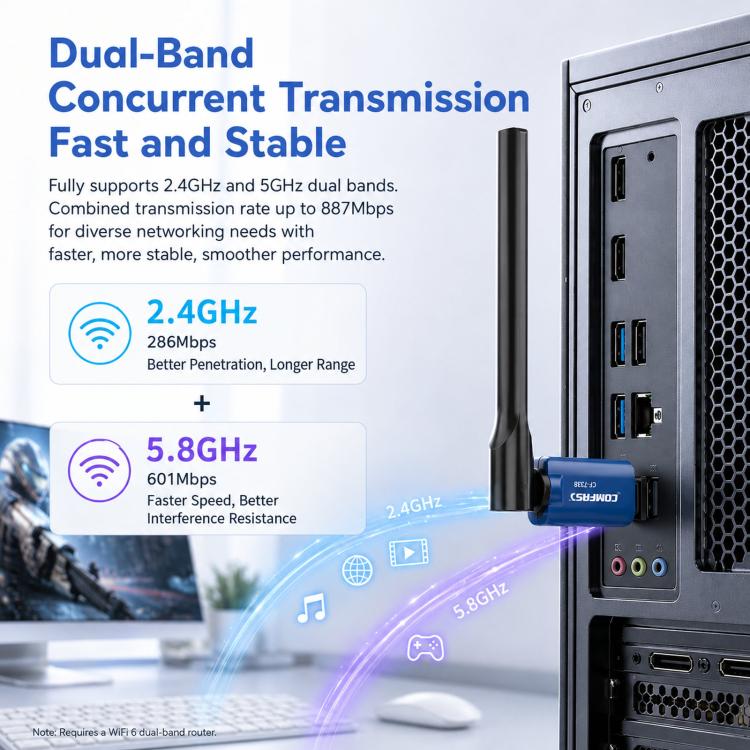 Adattatore USB COMFAST CF-733BF WiFi 6 Bluetooth 5.4 Scheda di rete wireless dual band AX900, CF-733BF