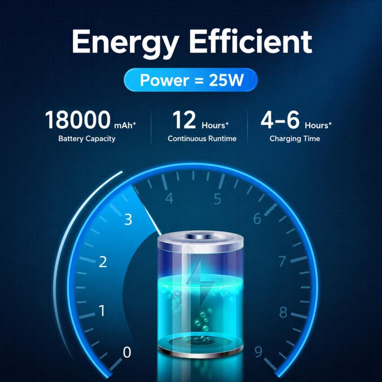 Ventilatore a piantana solare con batteria da 18000 mAh, 16 pollici.