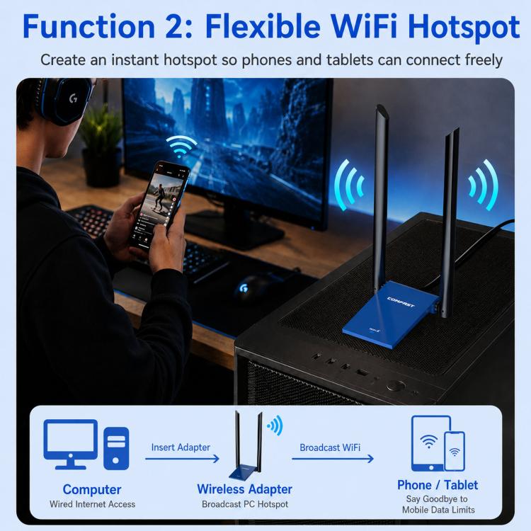 Adattatore WiFi 6 USB COMFAST CF-735BF, scheda di rete wireless dual band AX1800 con Bluetooth 5.4, CF-735BF