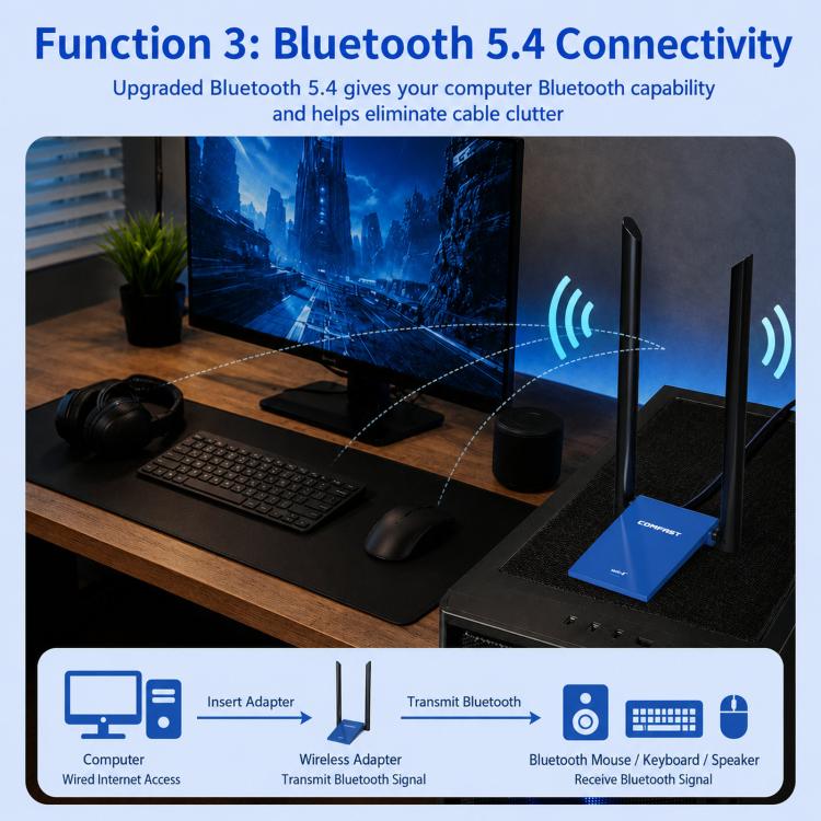 Adattatore WiFi 6 USB COMFAST CF-735BF, scheda di rete wireless dual band AX1800 con Bluetooth 5.4, CF-735BF