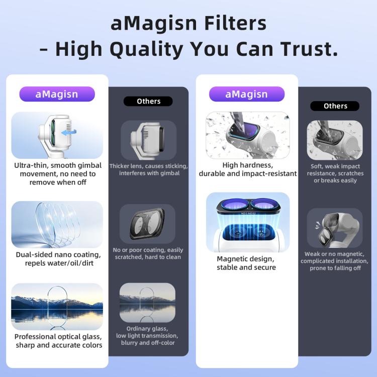 Filtro magnetico per obiettivo Insta360 Luna Ultra aMaginsn, Adj CPL/UV/Black Mist/VND2-32/LPR, Adj CPL/UV/Black Mist/VND2-32, Adj CPL/VND2-32, ND8/16/32/64/128, Adjustable CPL Filter, 1/4 Black Diffusion, LPR, VND2-32, ND8, ND16, ND32, ND64, ND128    ...