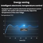 Mini frigo portatile per auto, ideale per conservare cosmetici e bevande in dormitorio., US Plug, EU Plug, AU Plug, UK Plug