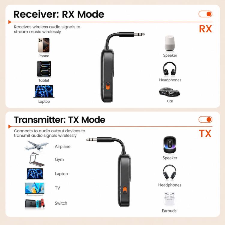Adattatore audio wireless Toocki 2-in-1 Bluetooth 5.4 con trasmettitore, ricevitore, AUX e ingresso da 3,5 mm e indicatore di carica., BT-05