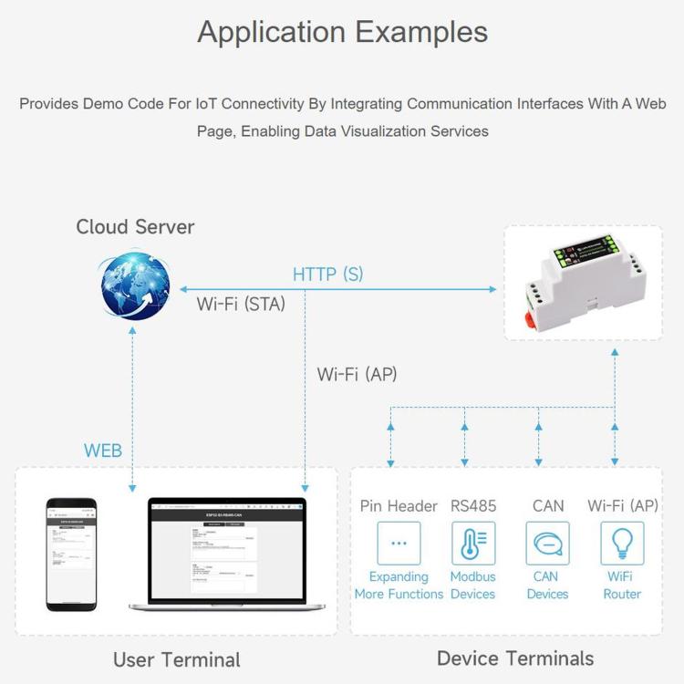 Scheda di controllo WAVESHARE ESP32-S3 con interfacce di comunicazione RS485 e CAN, supporta Wi-Fi/Bluetooth e dispone di molteplici circuiti di protezione integrati., Onboard Antenna