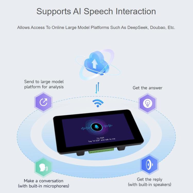 WAVESHARE ESP32-S3 Scheda di sviluppo con display touch vocale AI da 7 pollici, risoluzione 800 × 480, touch a 5 punti, pannello display IPS, supporta Wi-Fi a 2,4 GHz e BLE 5, 34894