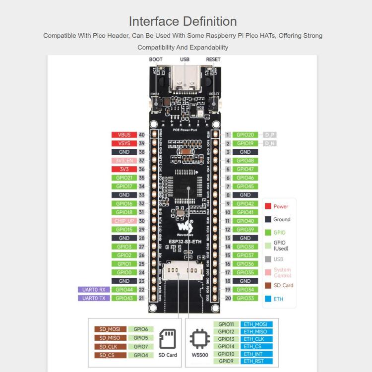 Scheda di sviluppo WAVESHARE ESP32-S3 ETH, porta Ethernet RJ45 10/100Mbps, supporto Wi-Fi e Bluetooth, processore dual core a 240 MHz, Single Board No Soldered Pin Header, Mainboard+OV5640 Camera No Soldered Pin Header                                  ...