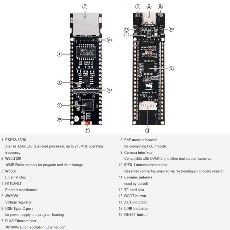 Scheda di sviluppo WAVESHARE ESP32-S3 ETH, porta Ethernet RJ45 10/100Mbps, supporto Wi-Fi e Bluetooth, processore dual core a 240 MHz, Single Board No Soldered Pin Header, Mainboard+OV5640 Camera No Soldered Pin Header                                  ...