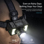 Lampada frontale LED ricaricabile con sensore di movimento