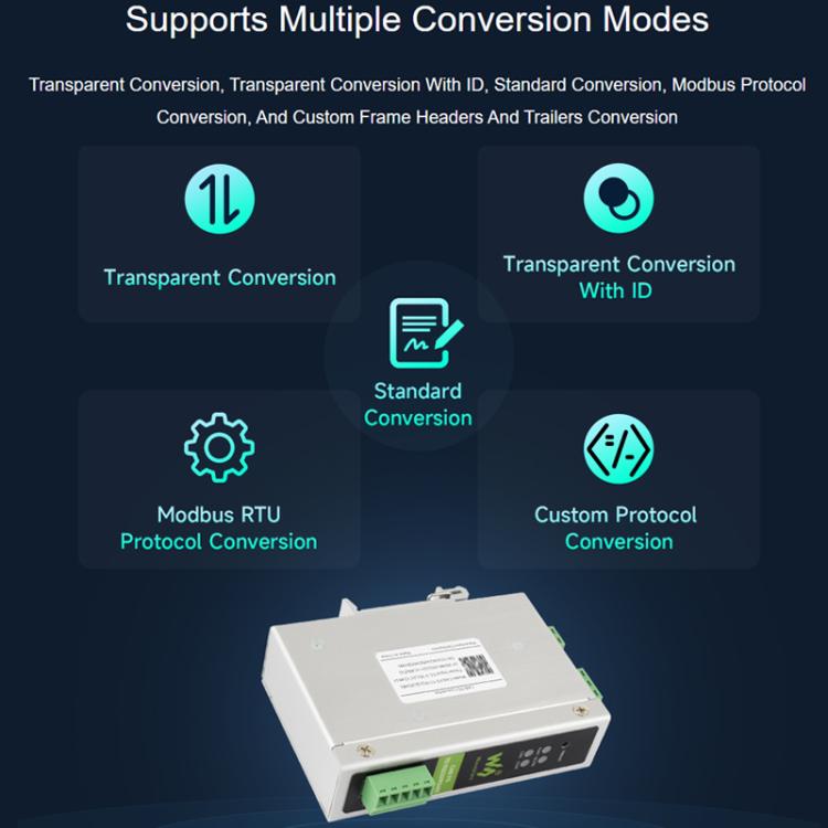 Convertitore di protocollo CAN FD Waveshare da CAN FD a RS232/RS485 per la comunicazione dati bidirezionale, CAN FD To RS232/RS485
